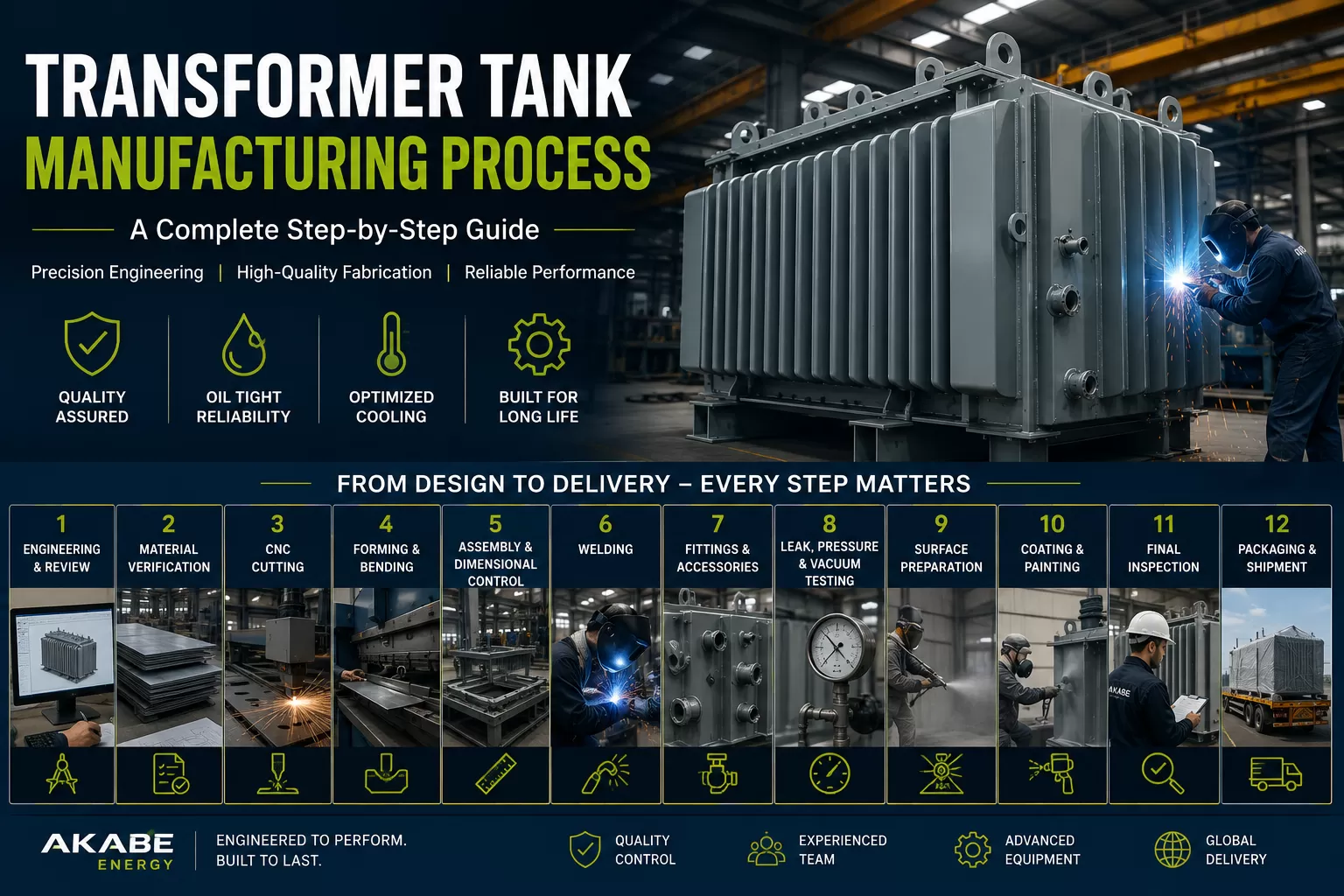 Transformer Tank Manufacturing Process: Step-by-Step Guide